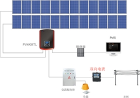 什么是雙向電表？為什么需要雙向電表？