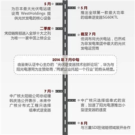 華為VS陽光電源 2015光伏逆變器市場誰能任性到底？