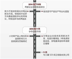 華為VS陽光電源 2015光伏逆變器市場誰能任性到底？