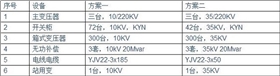 【干貨】光伏電站為何升壓至35KV？