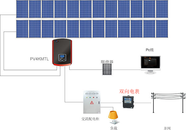 什么是雙向電表？為什么需要雙向電表？