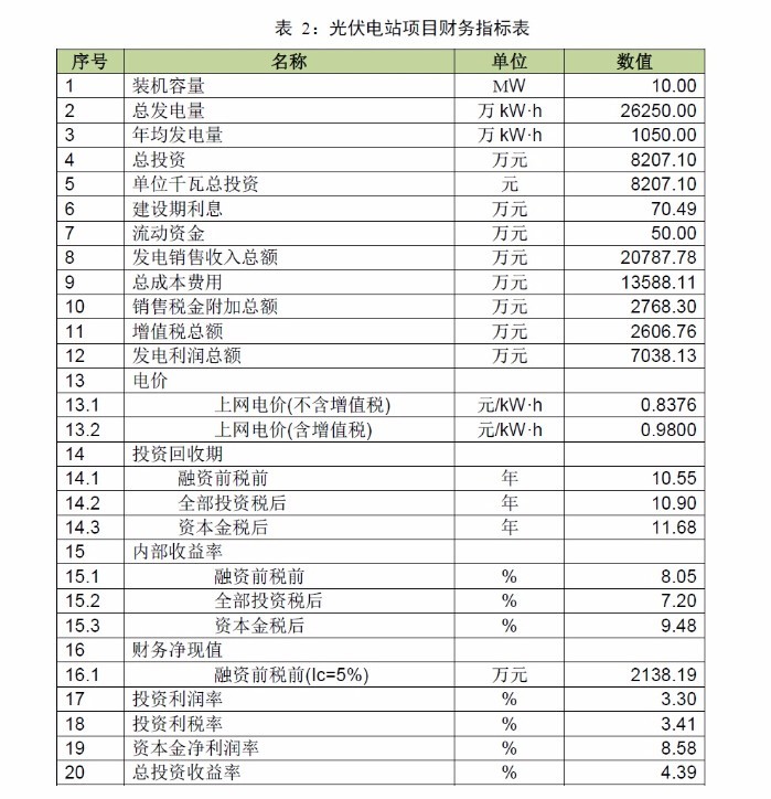 【收藏】廣東省光伏電站項(xiàng)目開發(fā)建設(shè)必備指南
