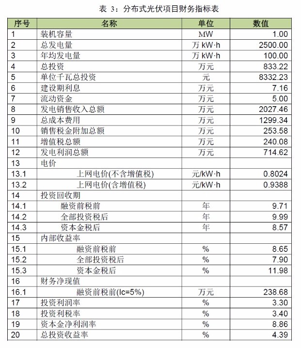 【收藏】廣東省光伏電站項(xiàng)目開發(fā)建設(shè)必備指南